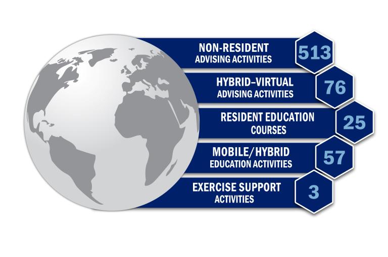 FY25 Snapshot Numbers